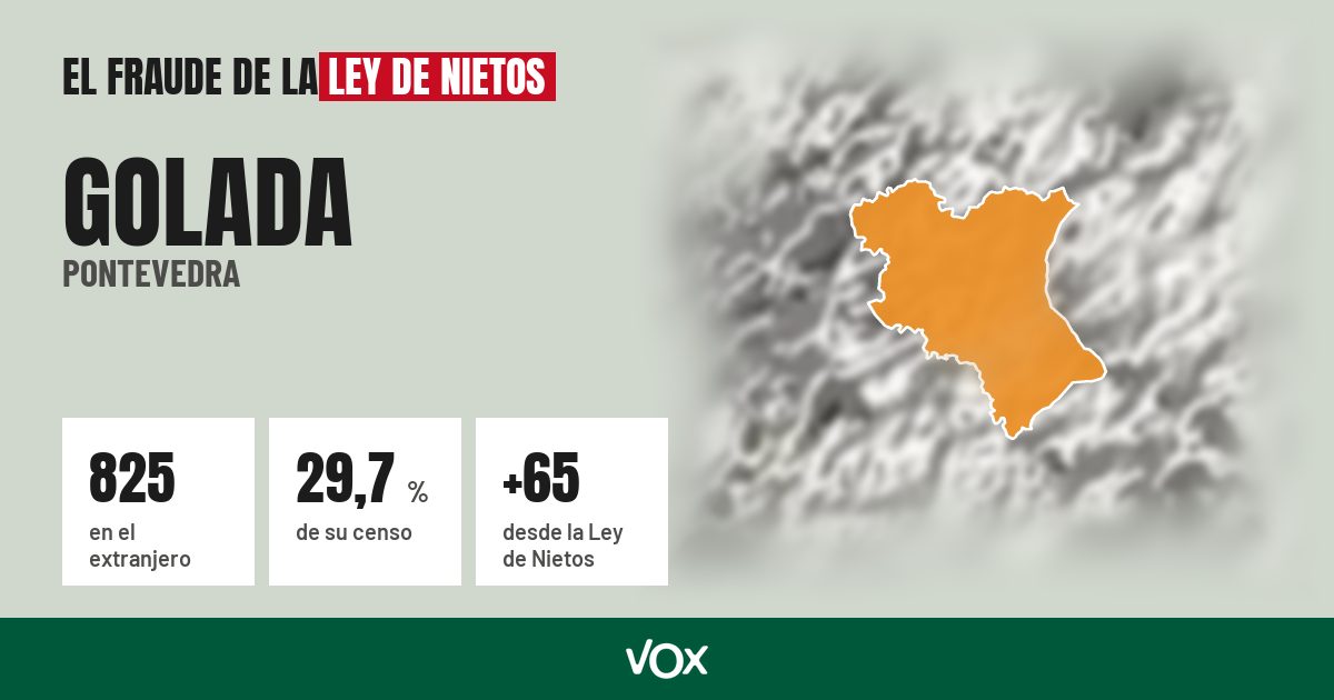 Golada (Pontevedra): 825 electores en el extranjero, el 29,7 % de su censo