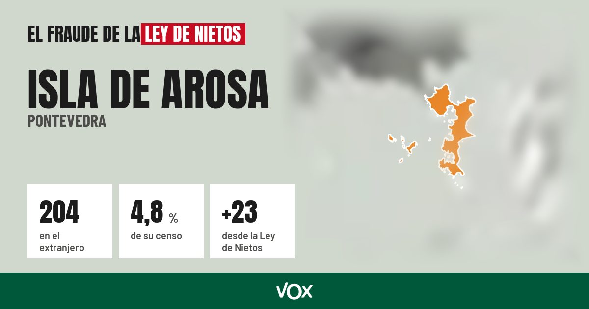 Isla de Arosa (Pontevedra): 204 electores en el extranjero, el 4,8 % de su censo