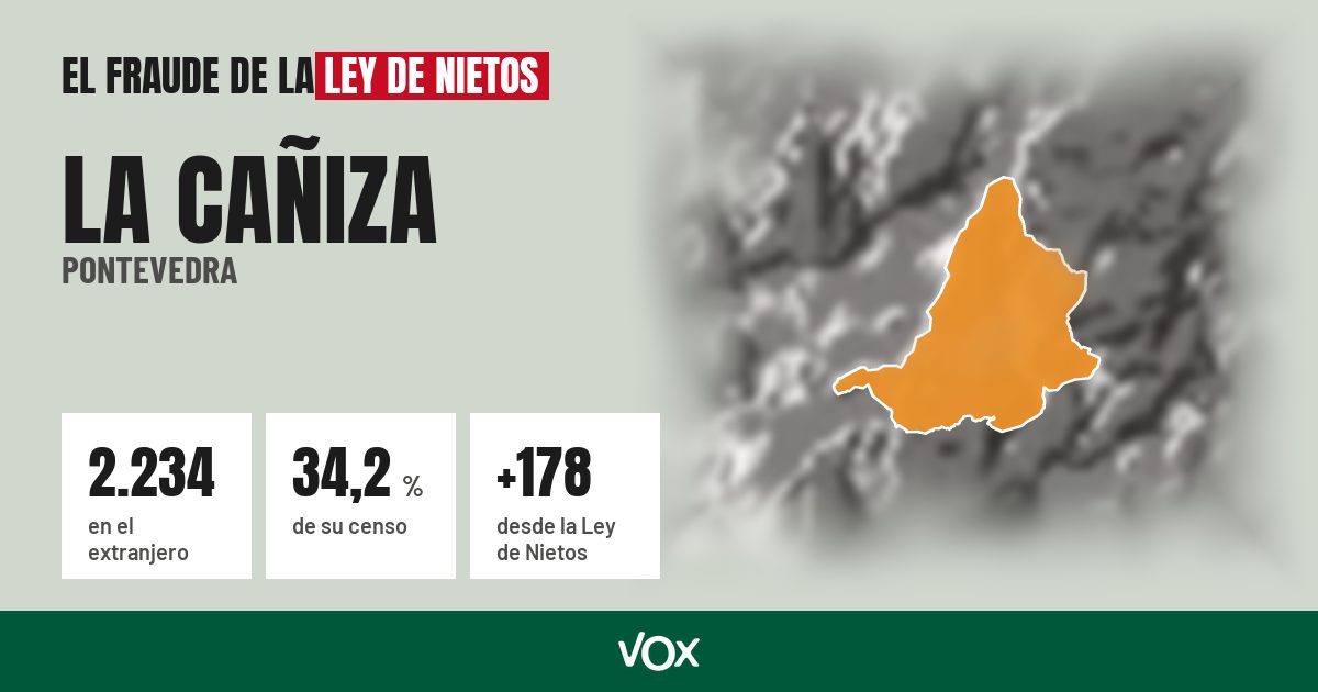 La Cañiza (Pontevedra): 2.234 electores en el extranjero, el 34,2 % de su censo