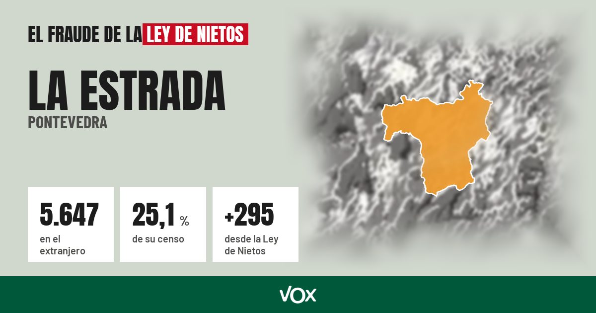 La Estrada (Pontevedra): 5.647 electores en el extranjero, el 25,1 % de su censo