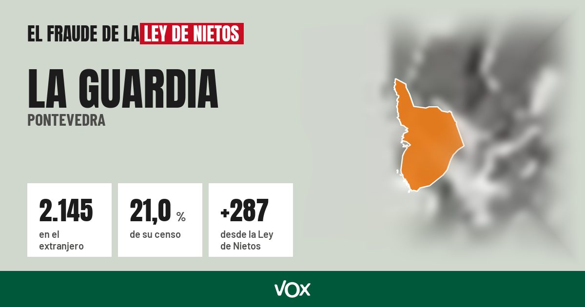 La Guardia (Pontevedra): 2.145 electores en el extranjero, el 21,0 % de su censo