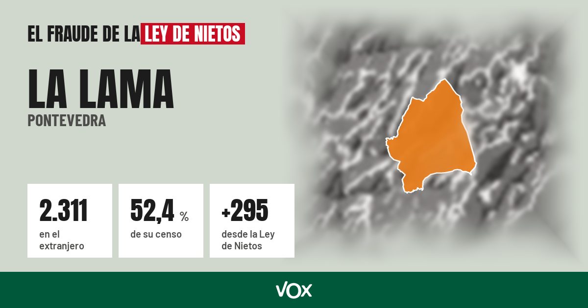 La Lama (Pontevedra): 2.311 electores en el extranjero, el 52,4 % de su censo