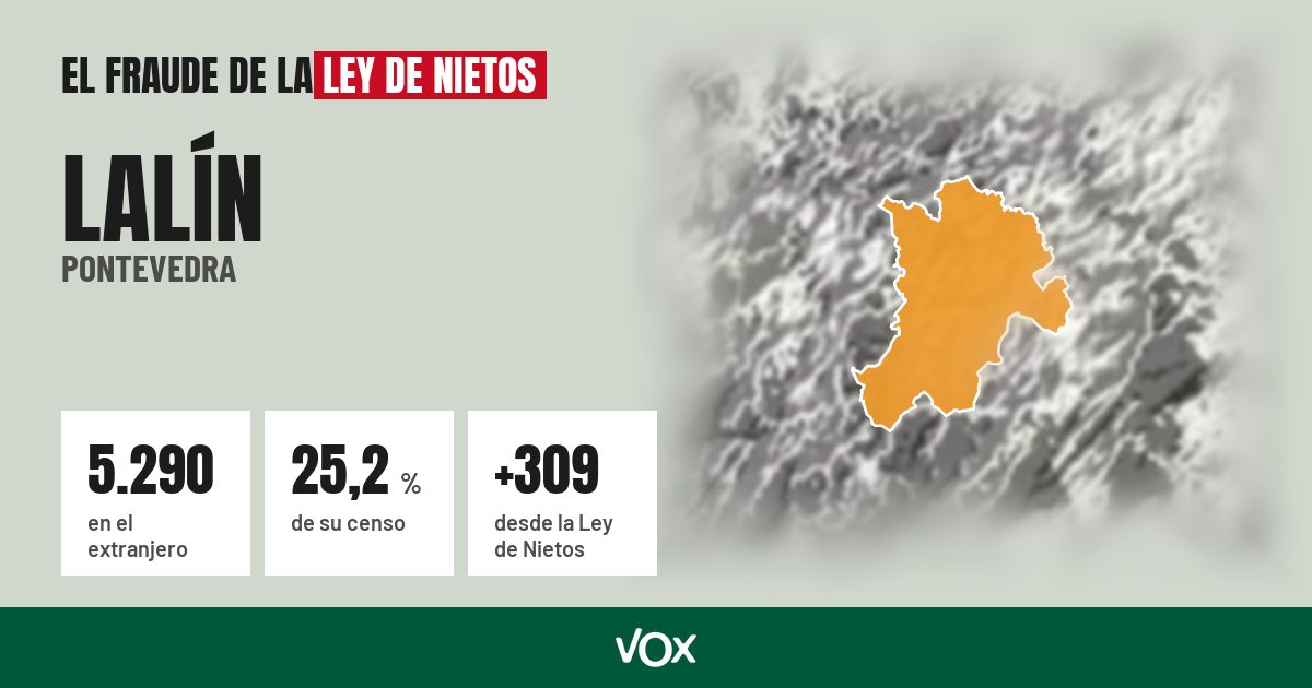 Lalín (Pontevedra): 5.290 electores en el extranjero, el 25,2 % de su censo