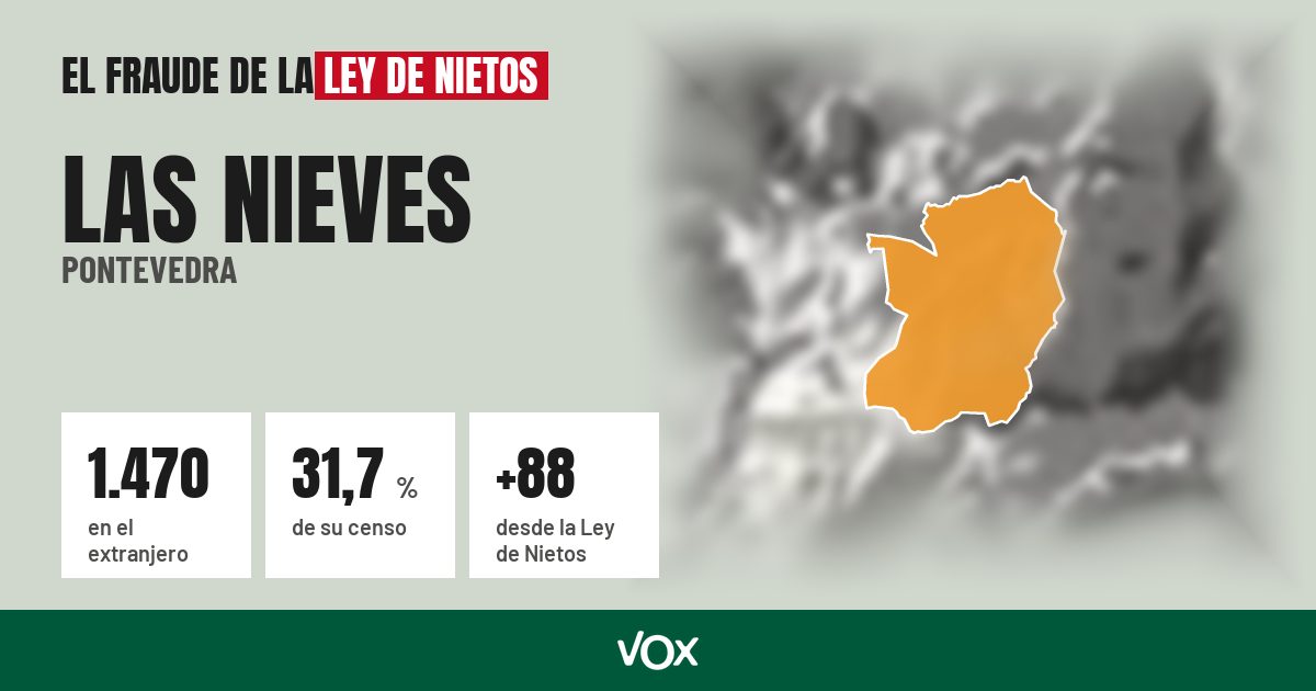 Las Nieves (Pontevedra): 1.470 electores en el extranjero, el 31,7 % de su censo