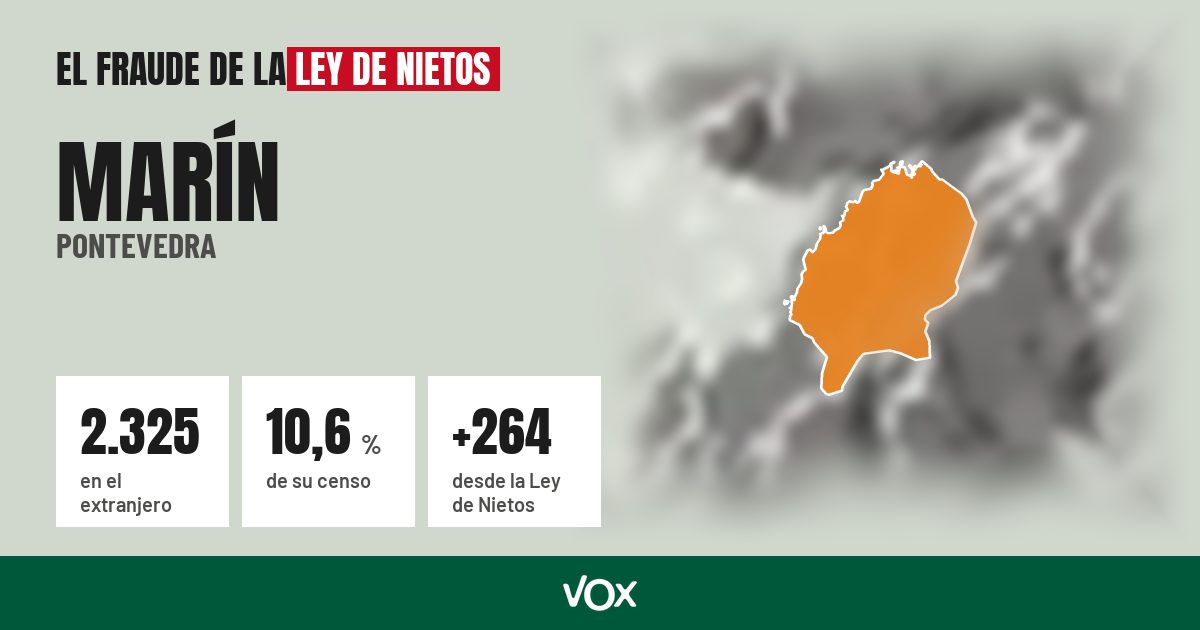 Marín (Pontevedra): 2.325 electores en el extranjero, el 10,6 % de su censo
