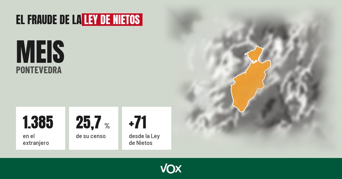 Meis (Pontevedra): 1.385 electores en el extranjero, el 25,7 % de su censo