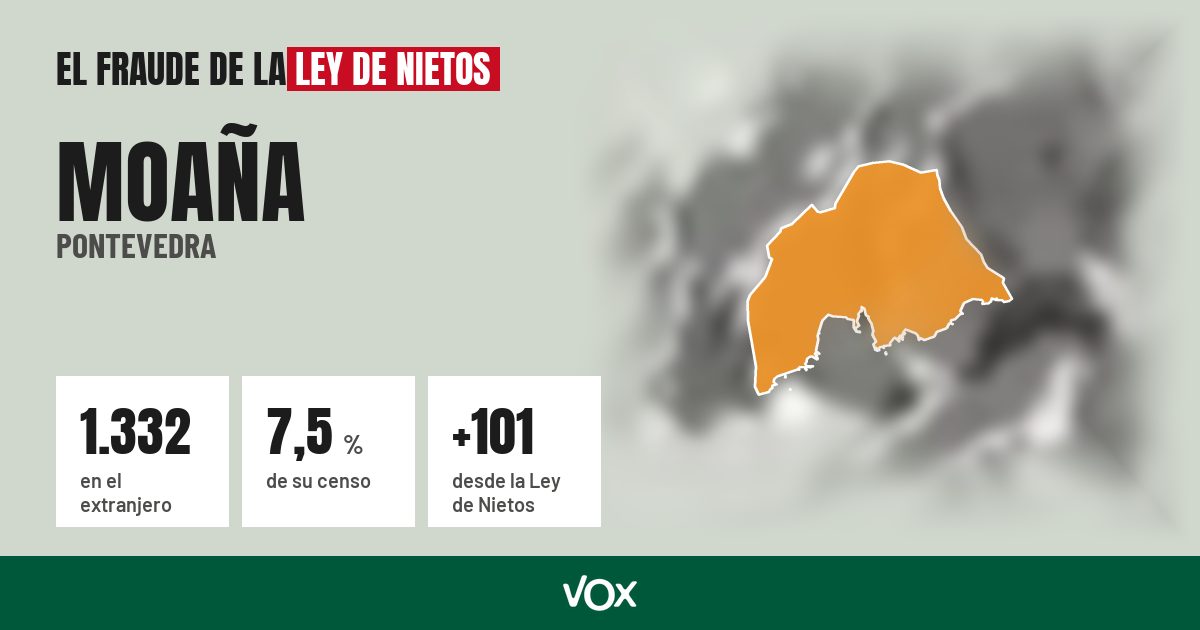 Moaña (Pontevedra): 1.332 electores en el extranjero, el 7,5 % de su censo