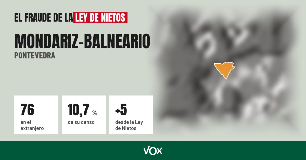 Mondariz-Balneario (Pontevedra): 76 electores en el extranjero, el 10,7 % de su censo