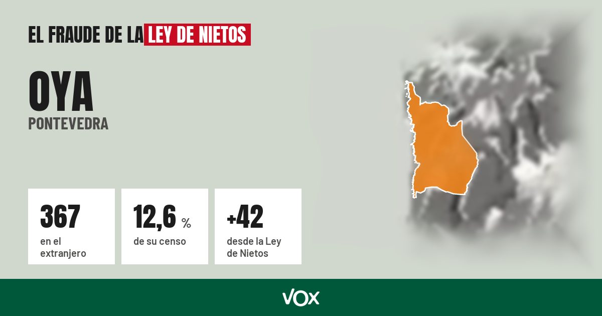 Oya (Pontevedra): 367 electores en el extranjero, el 12,6 % de su censo