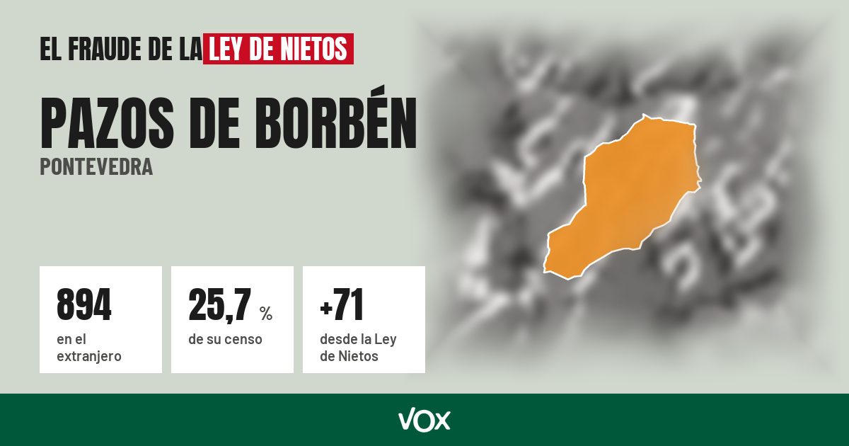 Pazos de Borbén (Pontevedra): 894 electores en el extranjero, el 25,7 % de su censo