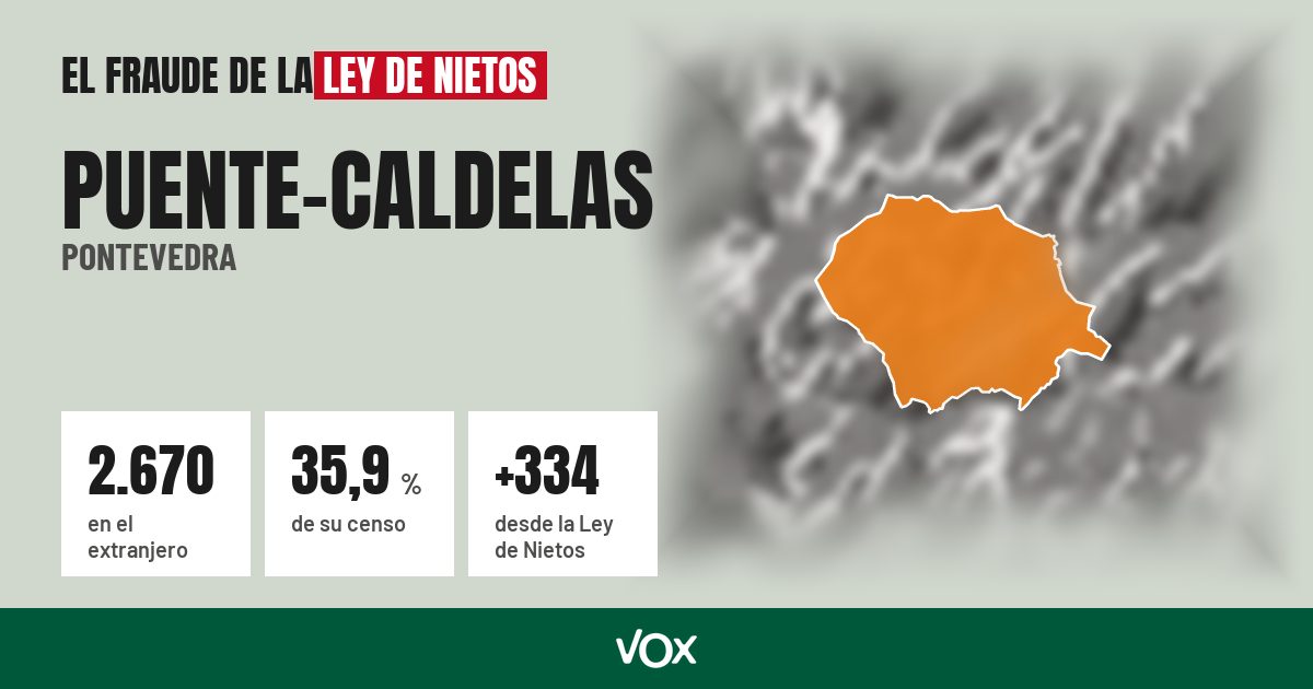 Puente-Caldelas (Pontevedra): 2.670 electores en el extranjero, el 35,9 % de su censo