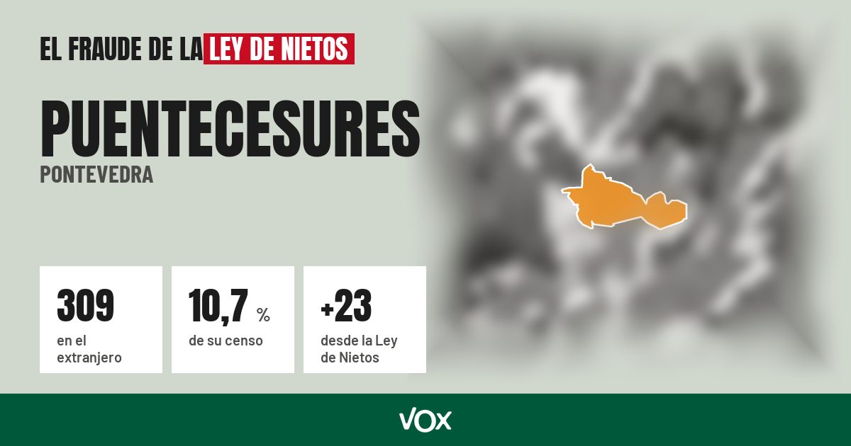 Puentecesures (Pontevedra): 309 electores en el extranjero, el 10,7 % de su censo