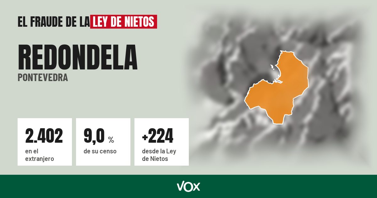 Redondela (Pontevedra): 2.402 electores en el extranjero, el 9,0 % de su censo