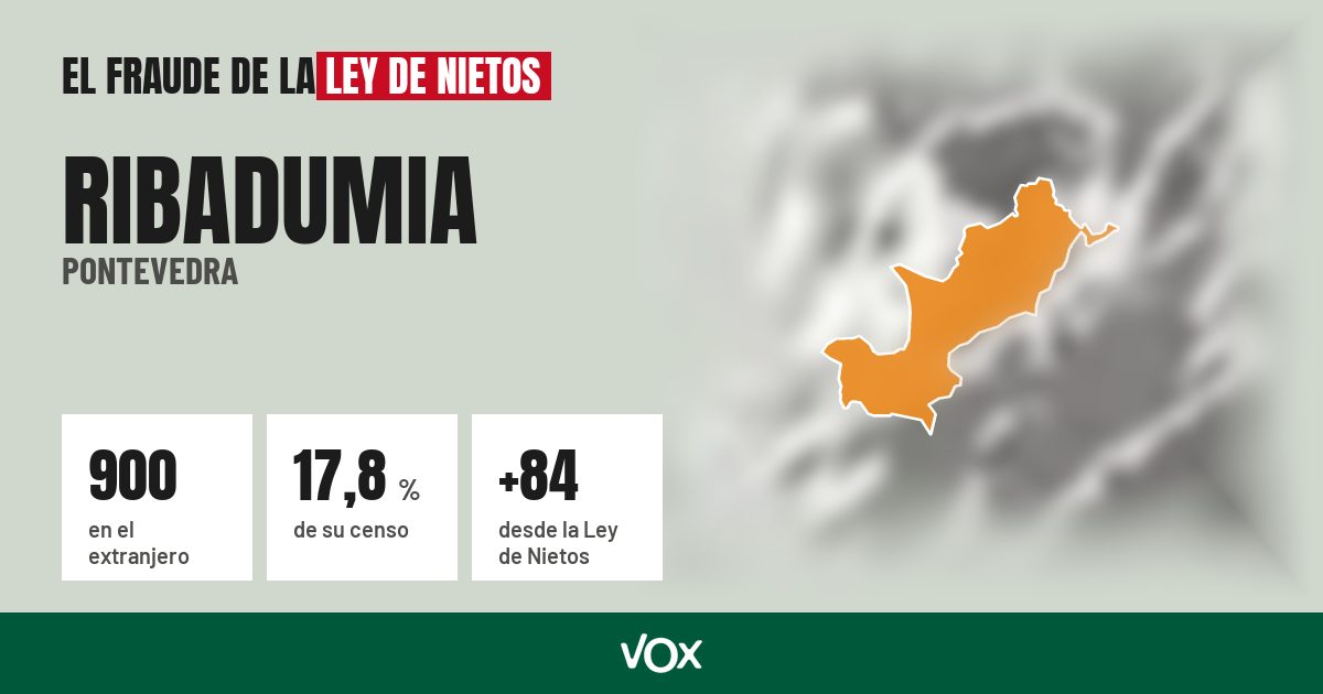 Ribadumia (Pontevedra): 900 electores en el extranjero, el 17,8 % de su censo
