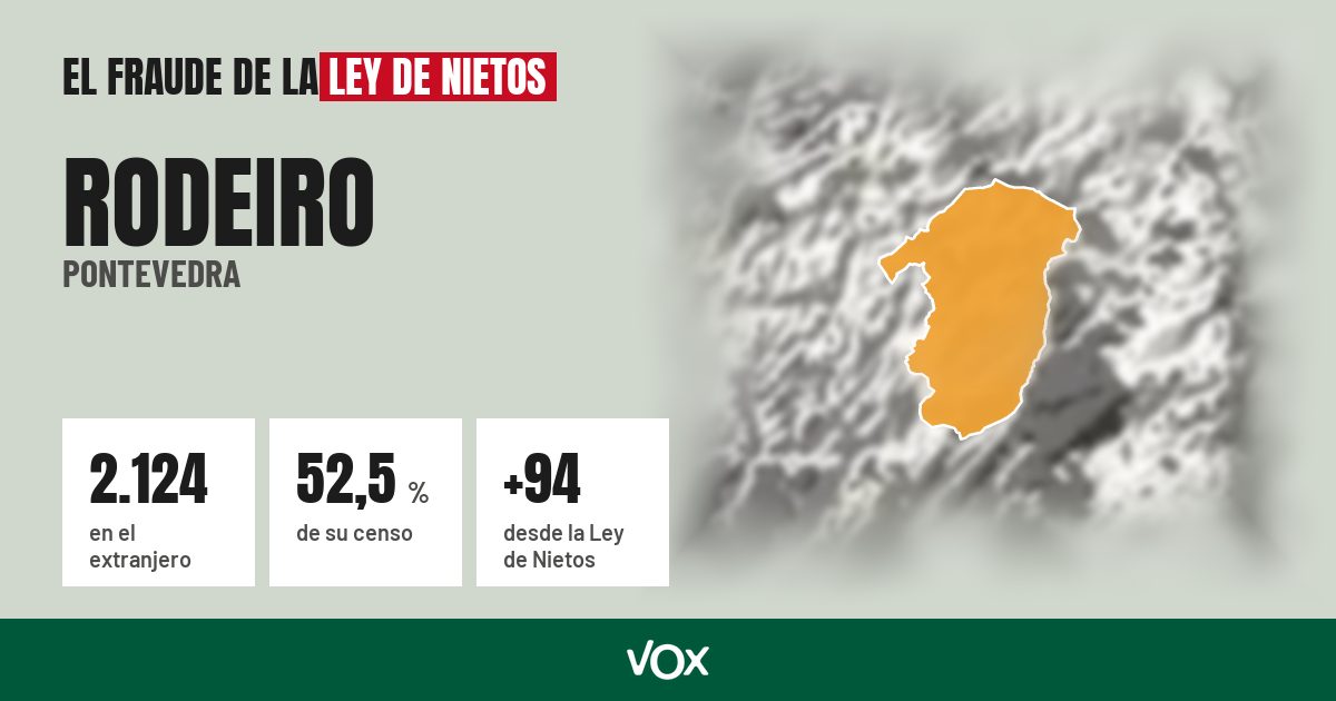Rodeiro (Pontevedra): 2.124 electores en el extranjero, el 52,5 % de su censo