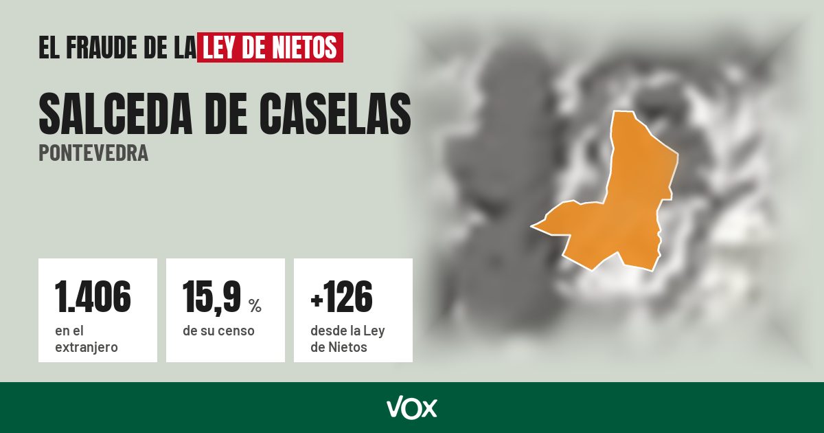 Salceda de Caselas (Pontevedra): 1.406 electores en el extranjero, el 15,9 % de su censo