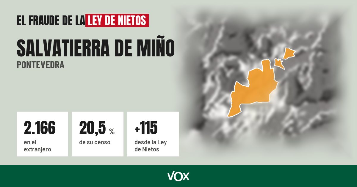 Salvatierra de Miño (Pontevedra): 2.166 electores en el extranjero, el 20,5 % de su censo