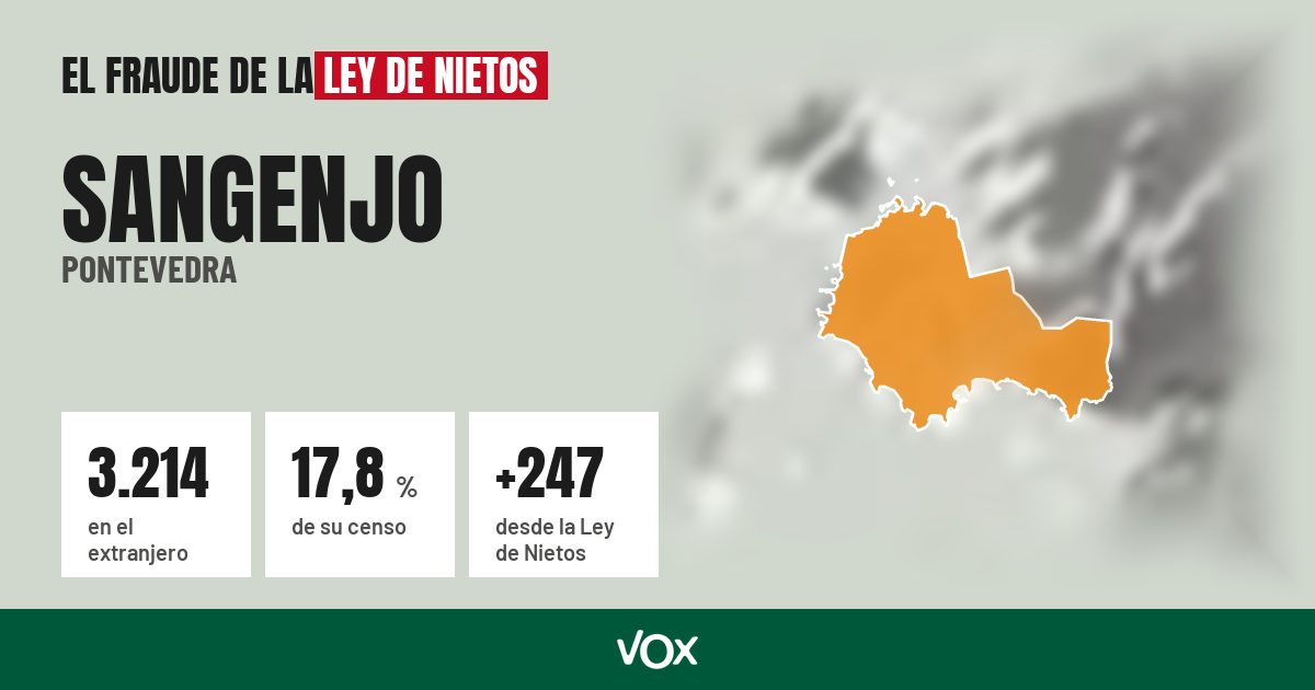 Sangenjo (Pontevedra): 3.214 electores en el extranjero, el 17,8 % de su censo