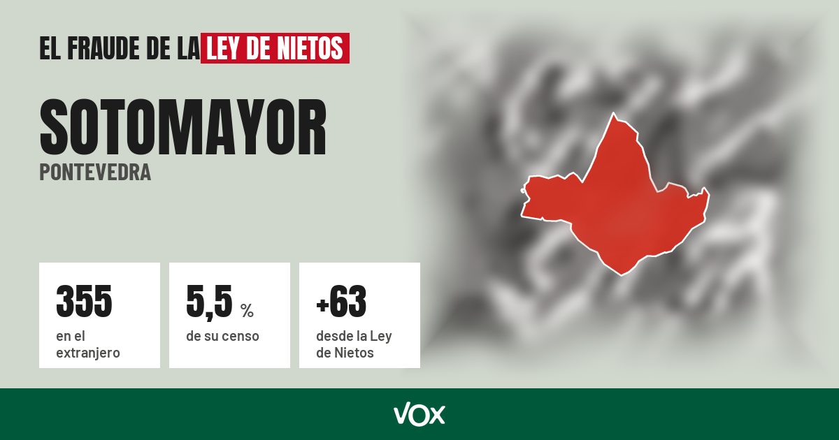 Sotomayor (Pontevedra): 355 electores en el extranjero, el 5,5 % de su censo