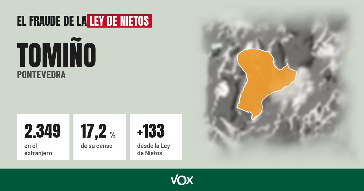 Tomiño (Pontevedra): 2.349 electores en el extranjero, el 17,2 % de su censo