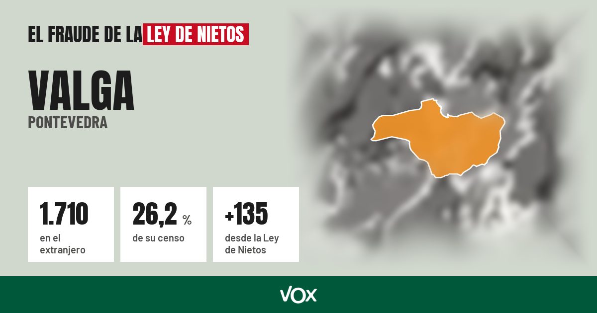Valga (Pontevedra): 1.710 electores en el extranjero, el 26,2 % de su censo