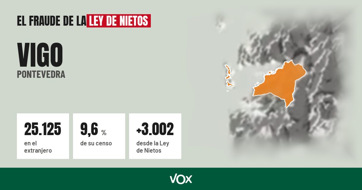 Vigo (Pontevedra): 25.125 electores en el extranjero, el 9,6 % de su censo