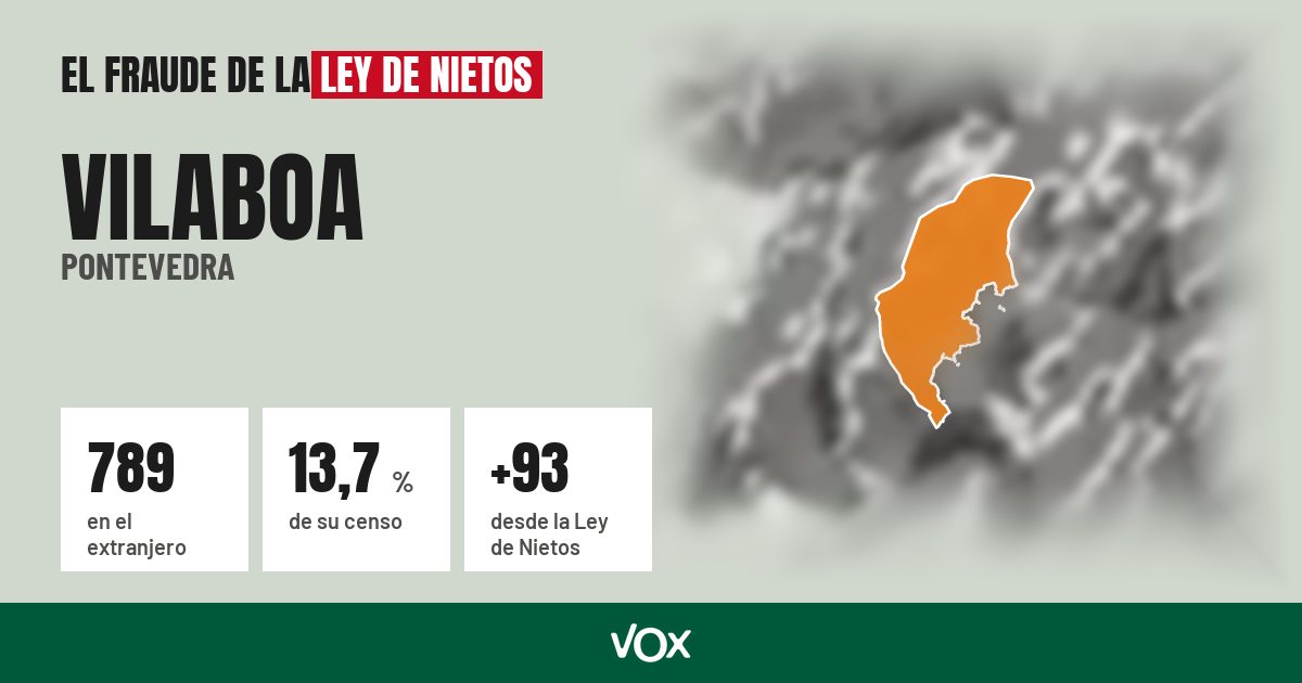Vilaboa (Pontevedra): 789 electores en el extranjero, el 13,7 % de su censo