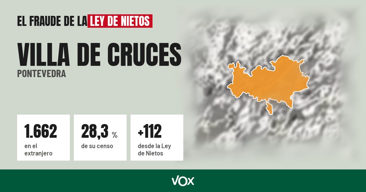 Villa de Cruces (Pontevedra): 1.662 electores en el extranjero, el 28,3 % de su censo