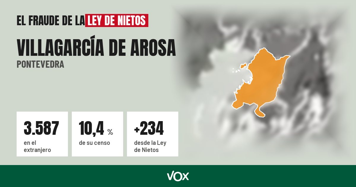 Villagarcía de Arosa (Pontevedra): 3.587 electores en el extranjero, el 10,4 % de su censo