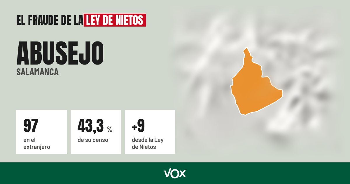 Abusejo (Salamanca): 97 electores en el extranjero, el 43,3 % de su censo