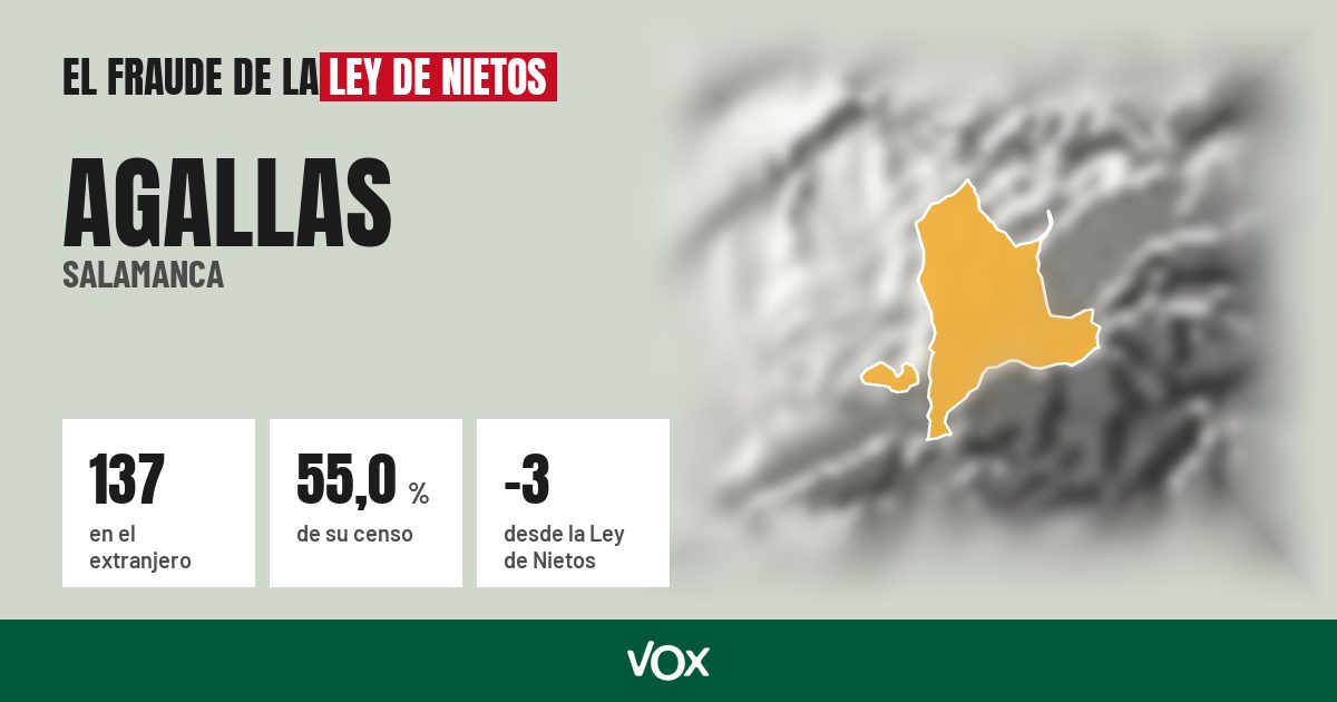 Agallas (Salamanca): 137 electores en el extranjero, el 55,0 % de su censo