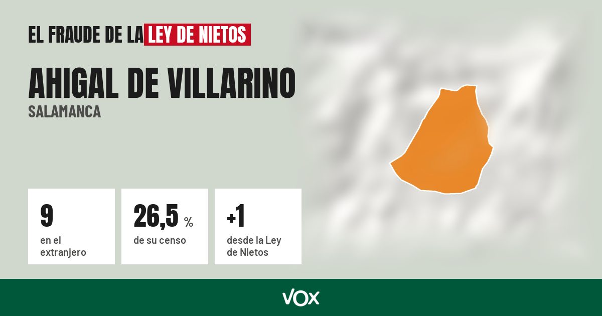 Ahigal de Villarino (Salamanca): 9 electores en el extranjero, el 26,5 % de su censo