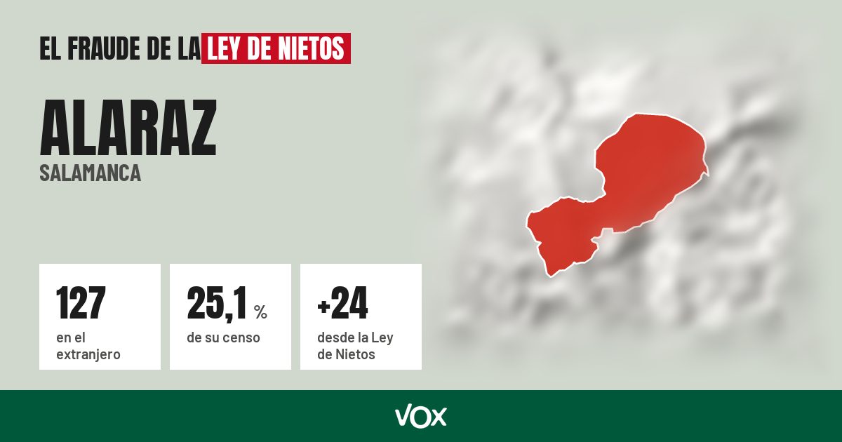 Alaraz (Salamanca): 127 electores en el extranjero, el 25,1 % de su censo