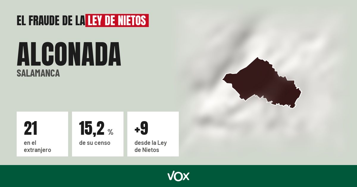 Alconada (Salamanca): 21 electores en el extranjero, el 15,2 % de su censo