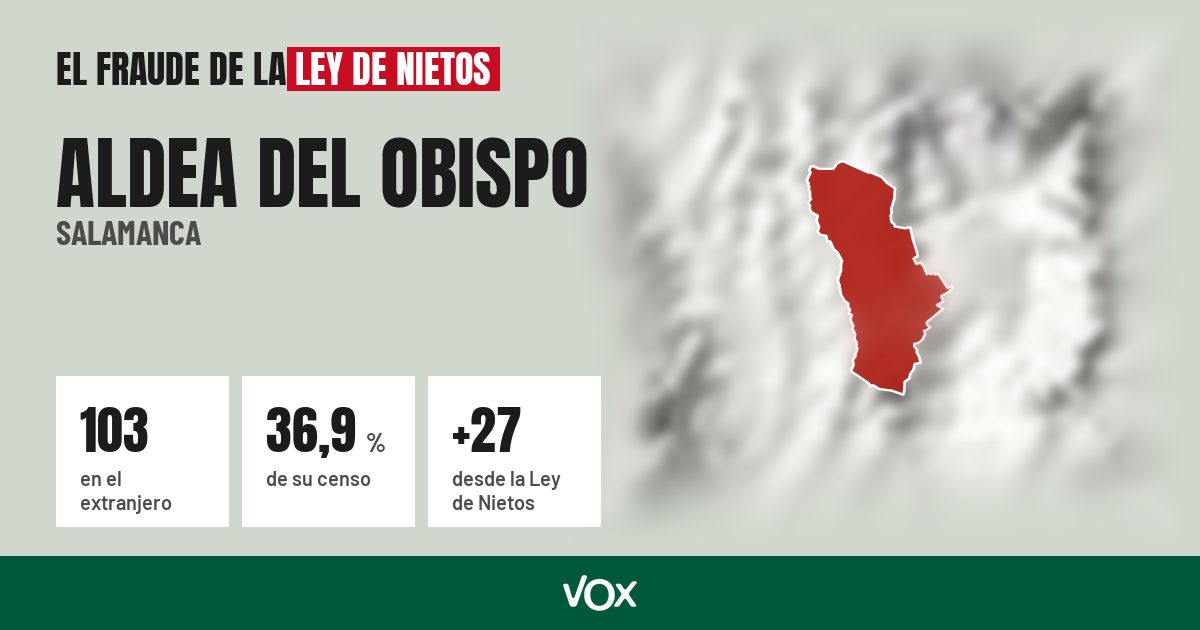 Aldea del Obispo (Salamanca): 103 electores en el extranjero, el 36,9 % de su censo