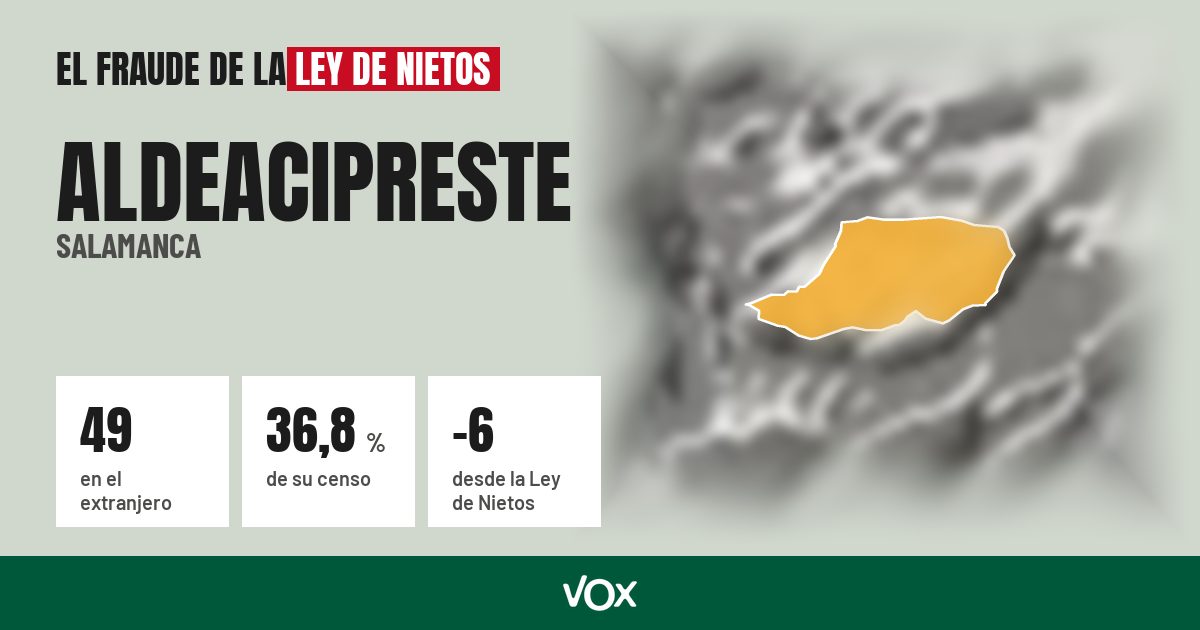 Aldeacipreste (Salamanca): 49 electores en el extranjero, el 36,8 % de su censo