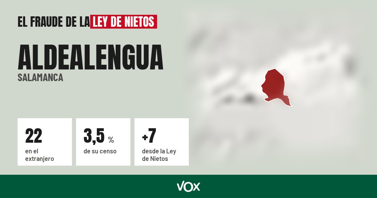 Aldealengua (Salamanca): 22 electores en el extranjero, el 3,5 % de su censo
