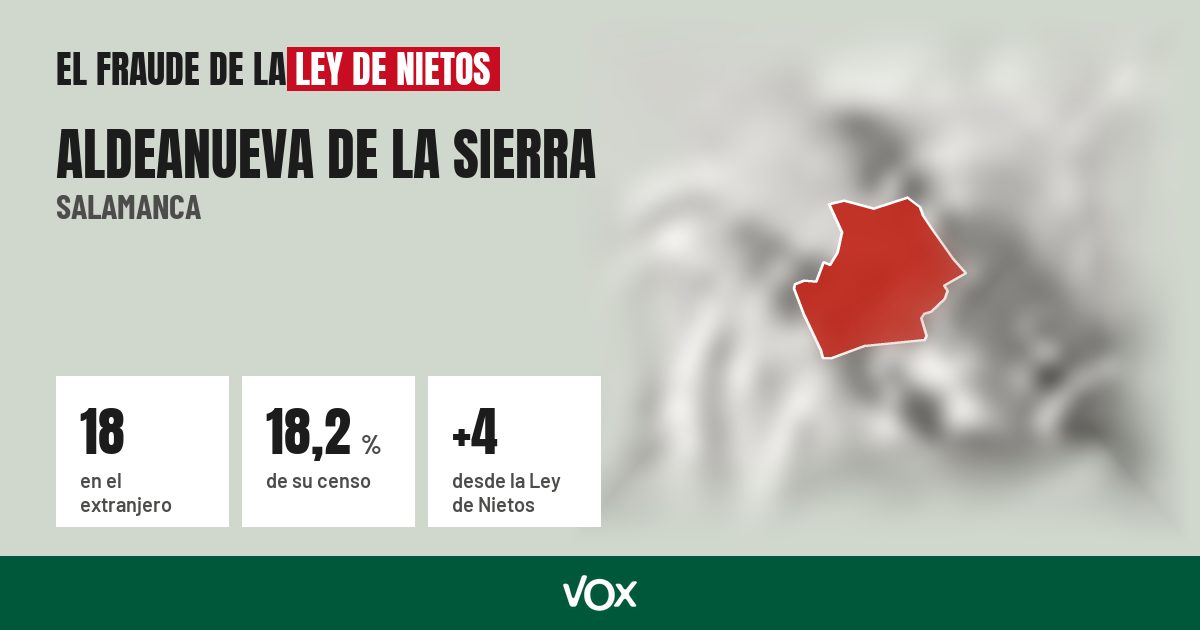Aldeanueva de la Sierra (Salamanca): 18 electores en el extranjero, el 18,2 % de su censo