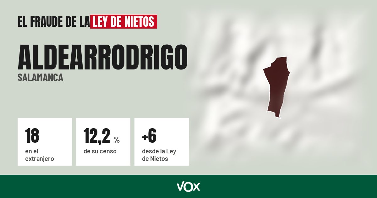 Aldearrodrigo (Salamanca): 18 electores en el extranjero, el 12,2 % de su censo