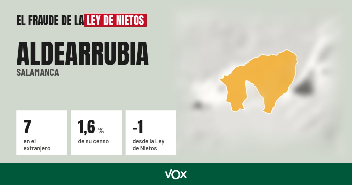 Aldearrubia (Salamanca): 7 electores en el extranjero, el 1,6 % de su censo