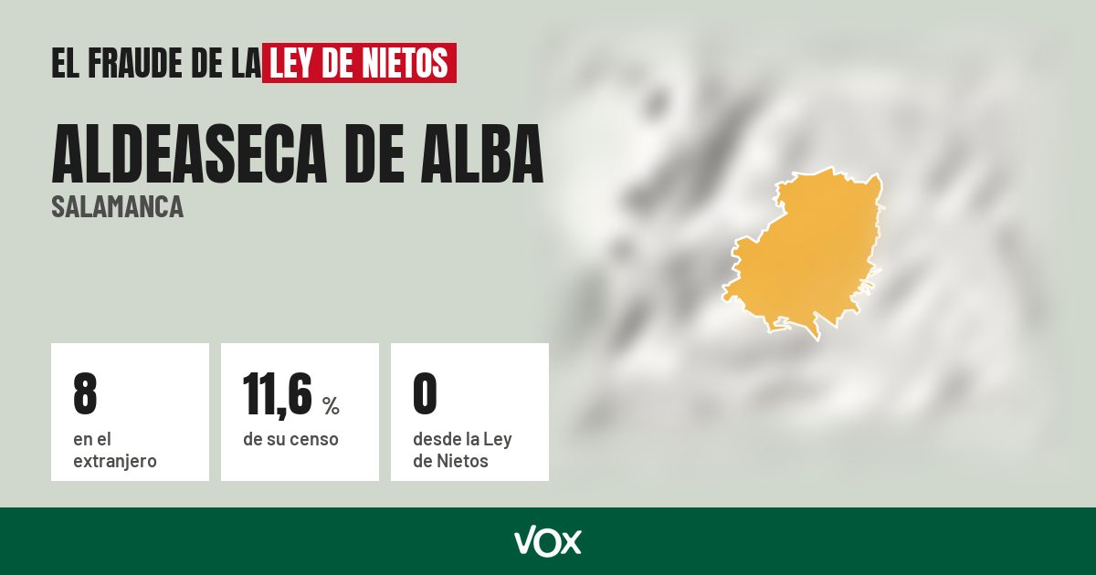 Aldeaseca de Alba (Salamanca): 8 electores en el extranjero, el 11,6 % de su censo