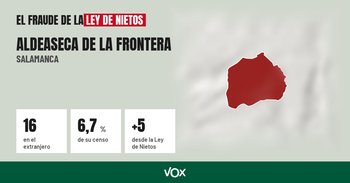 Aldeaseca de la Frontera (Salamanca): 16 electores en el extranjero, el 6,7 % de su censo