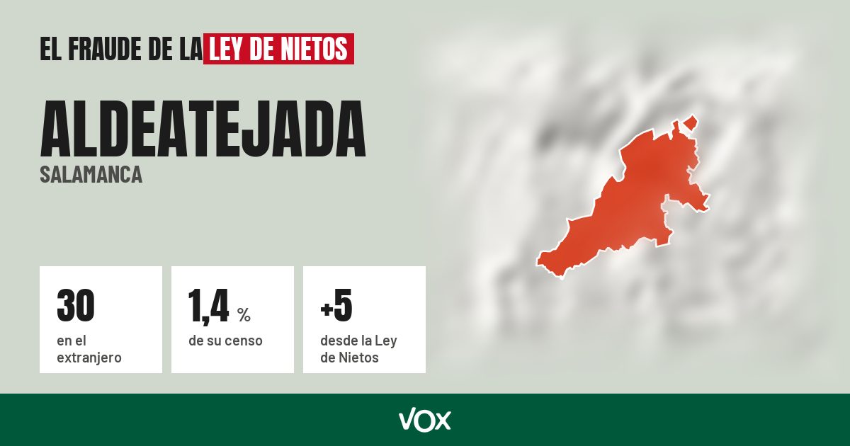 Aldeatejada (Salamanca): 30 electores en el extranjero, el 1,4 % de su censo