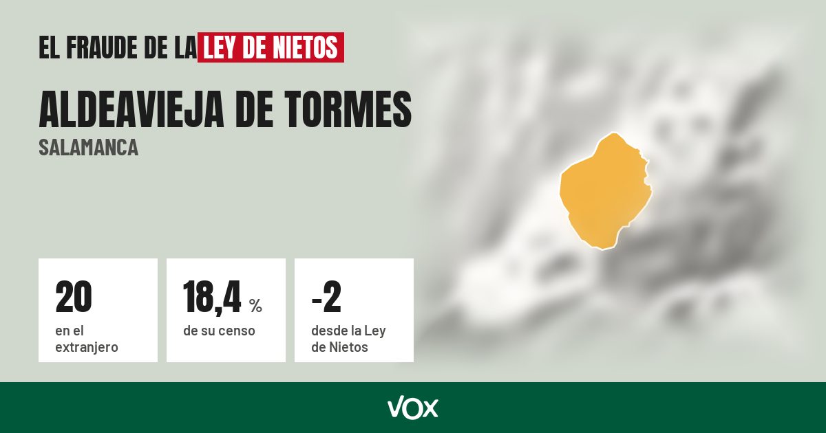 Aldeavieja de Tormes (Salamanca): 20 electores en el extranjero, el 18,4 % de su censo