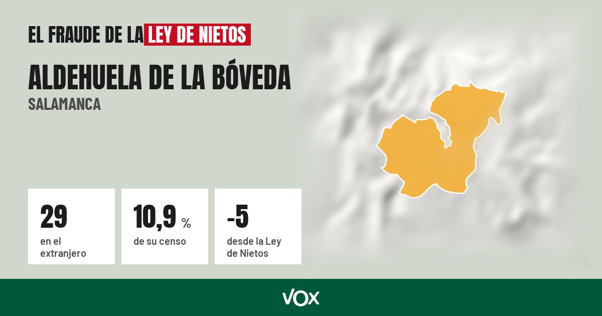 Aldehuela de la Bóveda (Salamanca): 29 electores en el extranjero, el 10,9 % de su censo