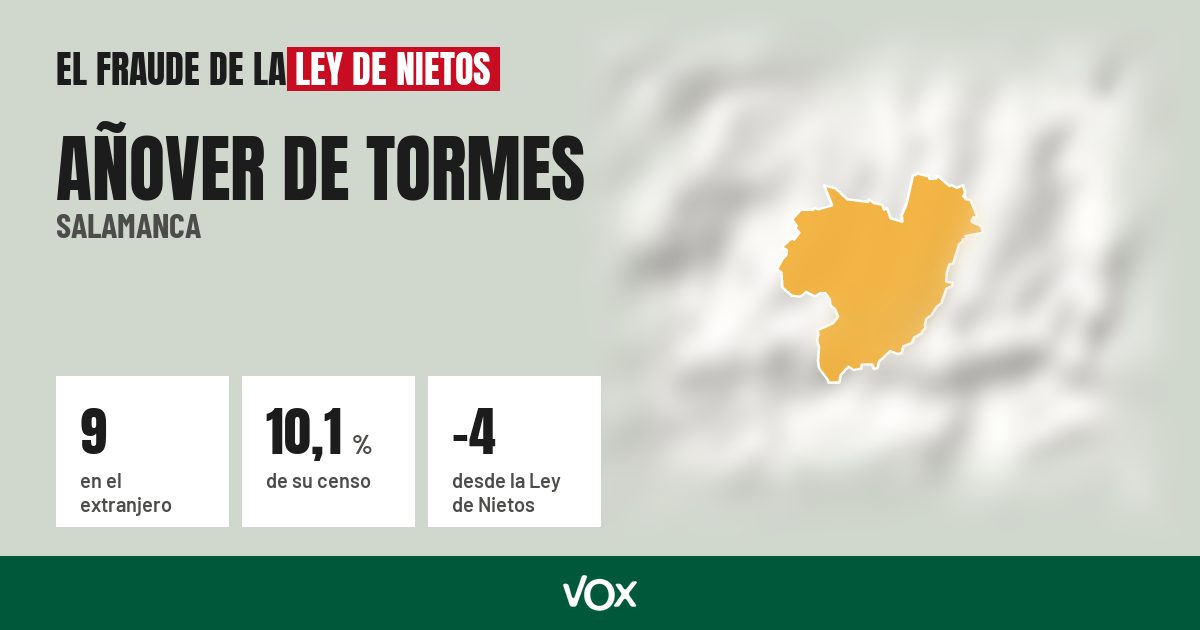 Añover de Tormes (Salamanca): 9 electores en el extranjero, el 10,1 % de su censo