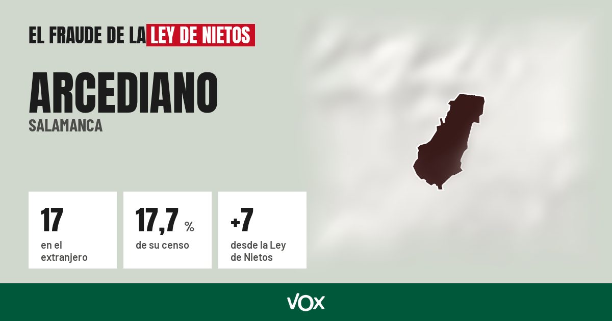 Arcediano (Salamanca): 17 electores en el extranjero, el 17,7 % de su censo