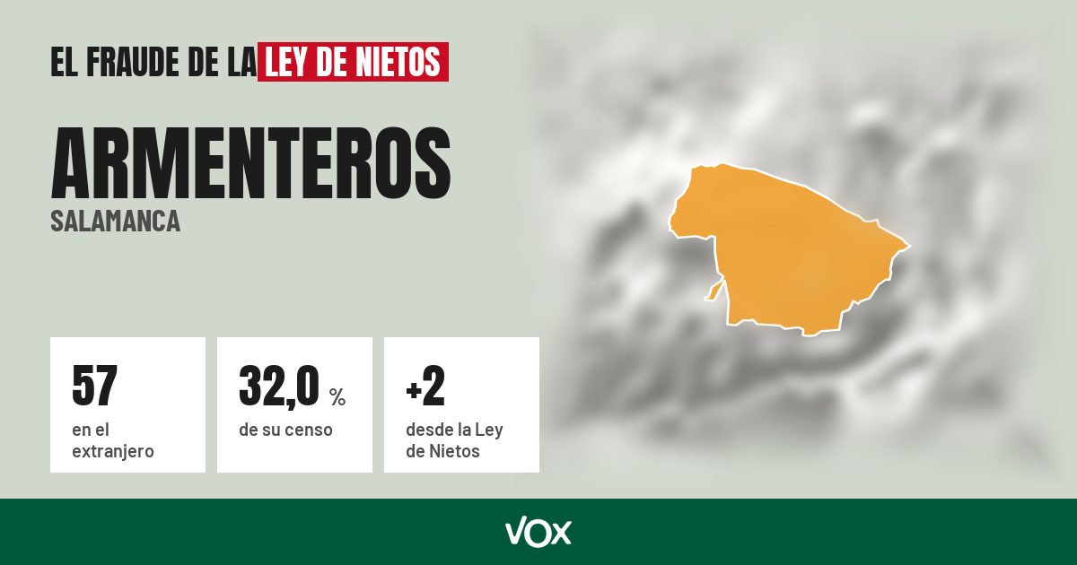 Armenteros (Salamanca): 57 electores en el extranjero, el 32,0 % de su censo