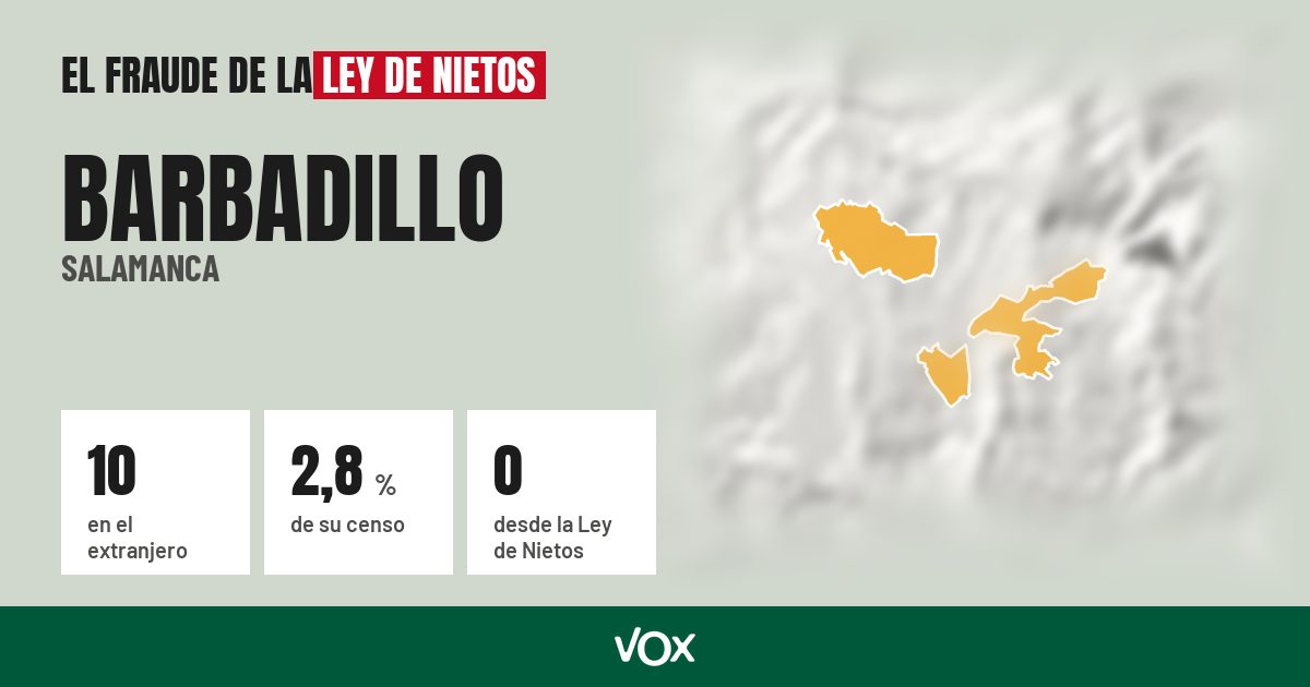 Barbadillo (Salamanca): 10 electores en el extranjero, el 2,8 % de su censo
