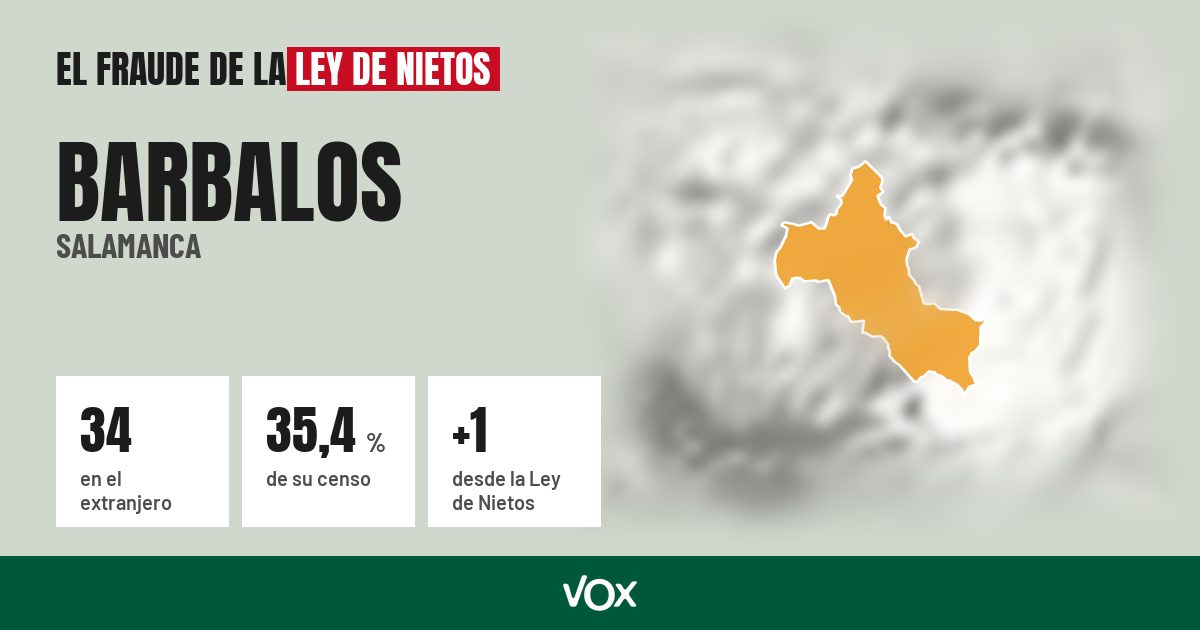 Barbalos (Salamanca): 34 electores en el extranjero, el 35,4 % de su censo